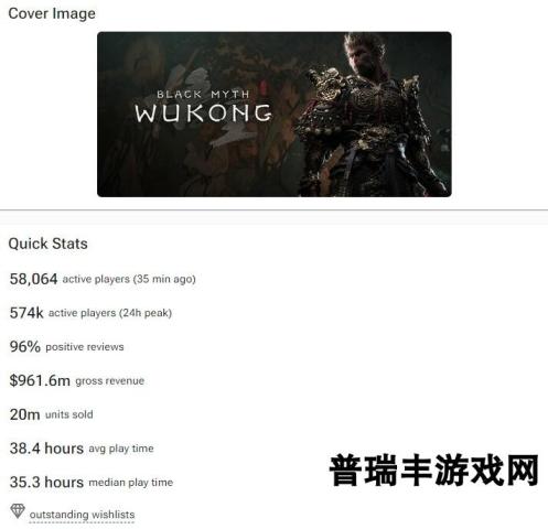 《黑神话》Steam销量2000万份 收入超9.61亿美元