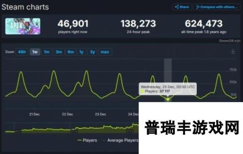 《Apex》将在今年迎来大更新?EA正在开发6个新英雄！