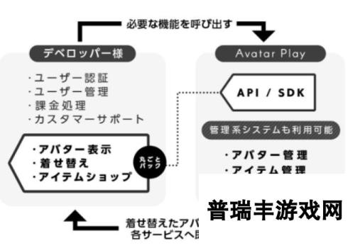 DeNA公布元宇宙平台Mobage 3D Park 2023年上线