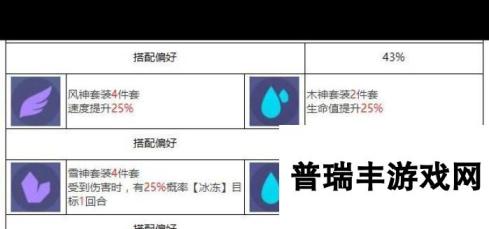 《众神派对》卜塔艾因角色图鉴？众神派对攻略详情