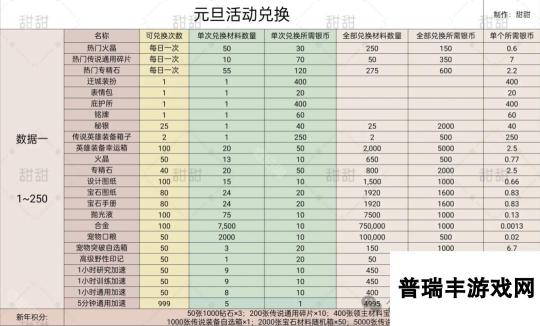 《无尽冬日》2025元旦礼包购买推荐