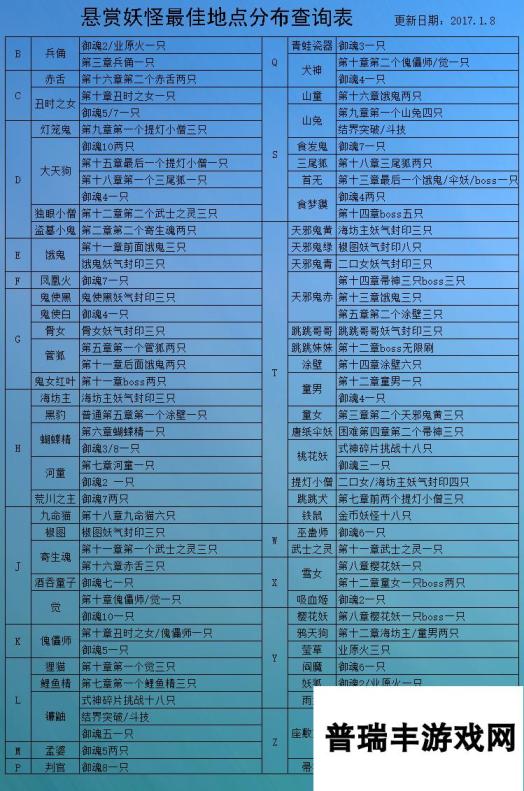 2017新年版本阴阳师悬赏封印妖怪最新掉落地点