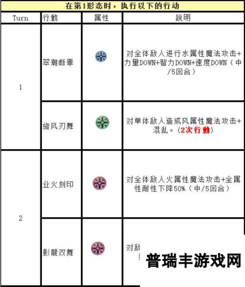 另一个伊甸超越时空的猫（新年快乐—更新）外典第四话通关后隐王青龙机制攻略