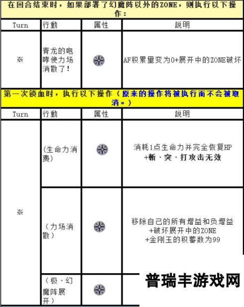 另一个伊甸超越时空的猫（新年快乐—更新）外典第四话通关后隐王青龙机制攻略