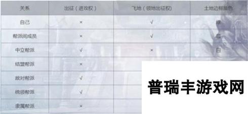 全服策略对弈!大话2免费版帮派对抗新战场