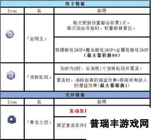 另一个伊甸超越时空的猫（新年快乐—更新）外典第四话通关后隐王青龙机制攻略