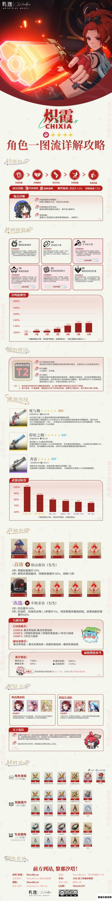 鸣潮【Moealkyne】炽霞角色一图流详解攻略