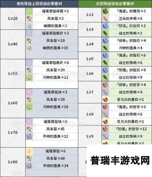 《原神》火主天赋分析及圣遗物武器推荐 火主怎么配队