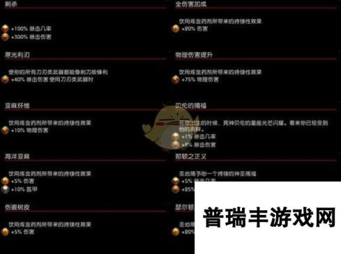 《阿玛拉王国：惩罚》极限物理伤害配装 21亿伤害秒天秒地