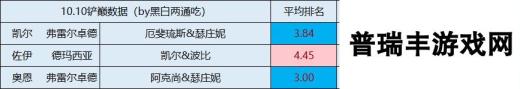 《金铲铲之战》s9凯尔冰射阵容搭配攻略