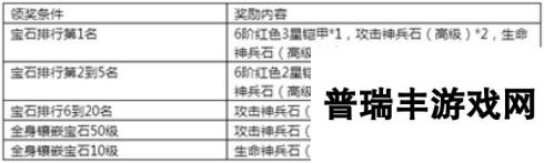 《永恒纪元》7月14日新服新区活动开启