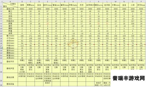 《女主播经纪公司》主播基本数据一览