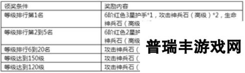 《永恒纪元》7月14日新服新区活动开启