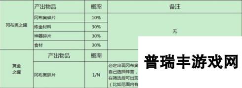 不思议迷宫游戏随机玩法概率公布