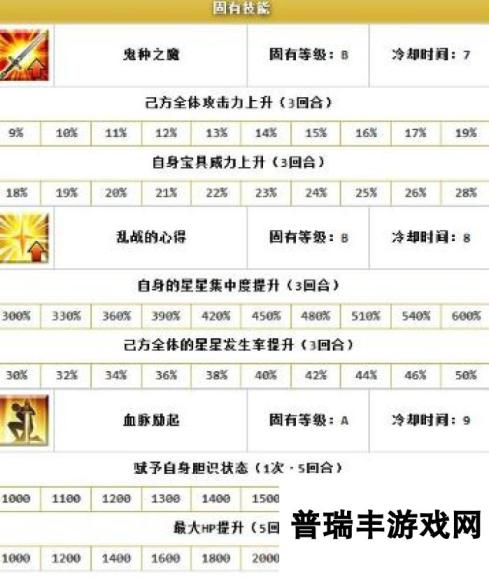 FGO巴御前技能宝具资料 新近战弓兵 