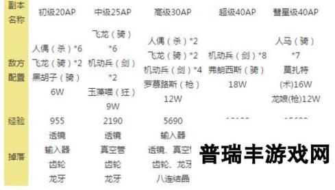 命运冠位指定fgo星战活动素材本敌方配置介绍