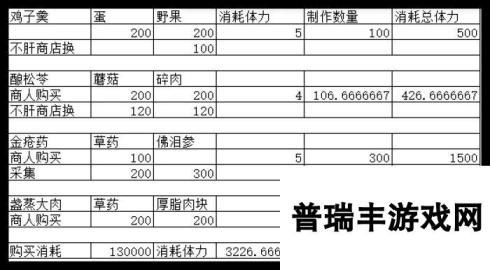 《燕云十六声》每周快速赚100万宝钱方法