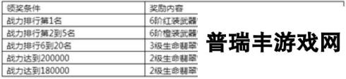 《永恒纪元》7月14日新服新区活动开启