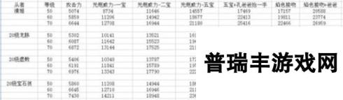 命运冠位指定fgo速刷狗粮本三星光炮英灵推荐 