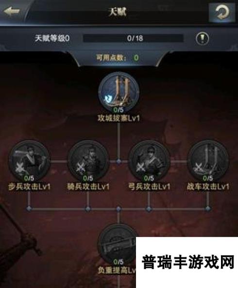 三国群英传霸王之业战争天赋介绍