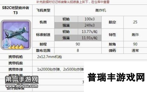 碧蓝航线航母舰载机选择以及设备应该如何搭配 