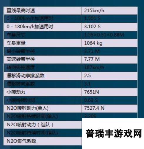 QQ飞车手游M级赛车摩托刺虎属性图鉴