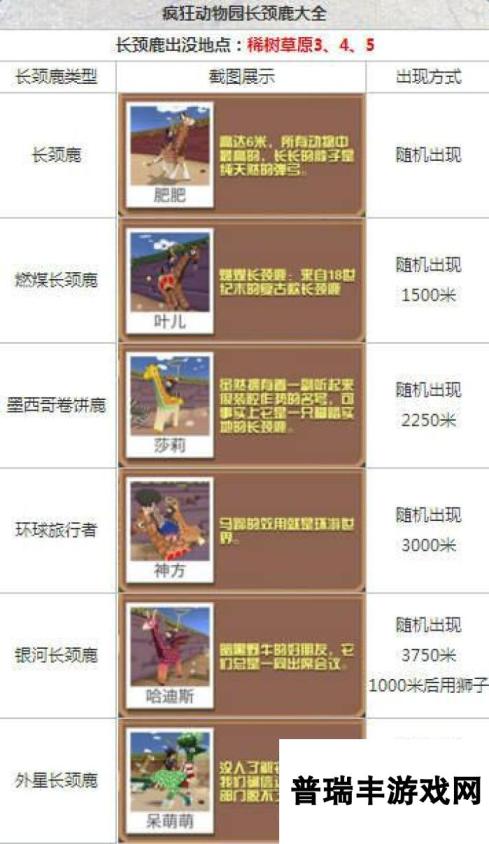 疯狂动物园长颈鹿怎么抓 外星长颈鹿银河长颈鹿