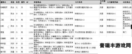 仙境传说RO手游魔物属性卡片大全分析表