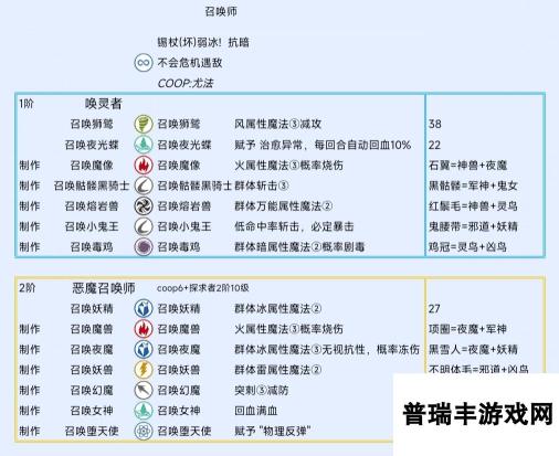 《暗喻幻想：ReFantazio》召唤师阿基态特点及技能介绍