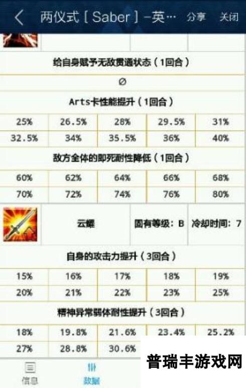 命运冠位指定fgo剑阶两仪式全面点评 并非花瓶