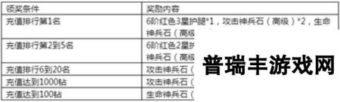 《永恒纪元》7月14日新服新区活动开启