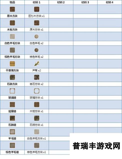 炼金与魔法物品制作表 材料汇总一览